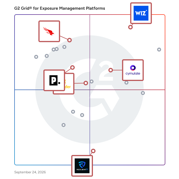 G2 Grid® for Cloud Security Posture Management in Exposure Management Platforms, highlighting the products that define this theme