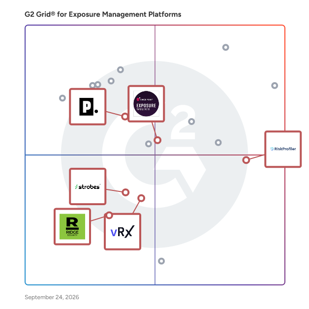G2 Grid® for Risk-Based Vulnerability Management in Exposure Management Platforms, highlighting the products that define this theme