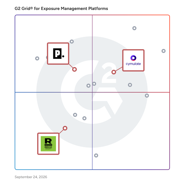 G2 Grid® for Breach and Attack Simulation in Exposure Management Platforms, highlighting the products that define this theme