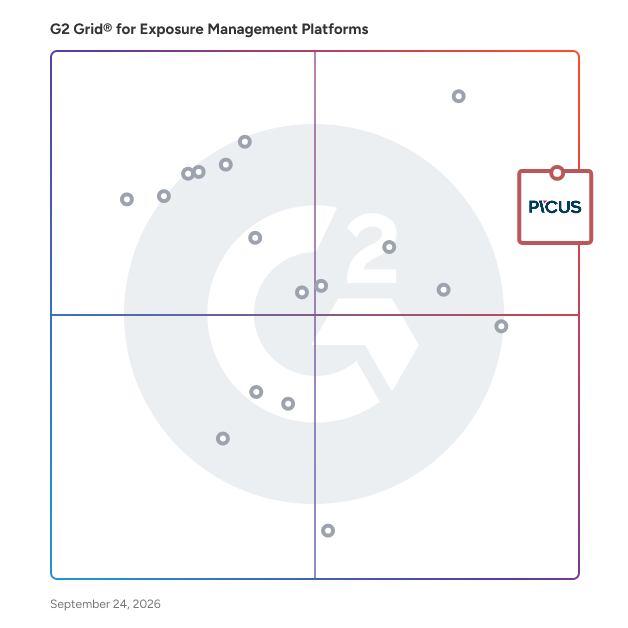 G2 Grid® for Exposure Management Platforms plotting products by satisfaction and market presence