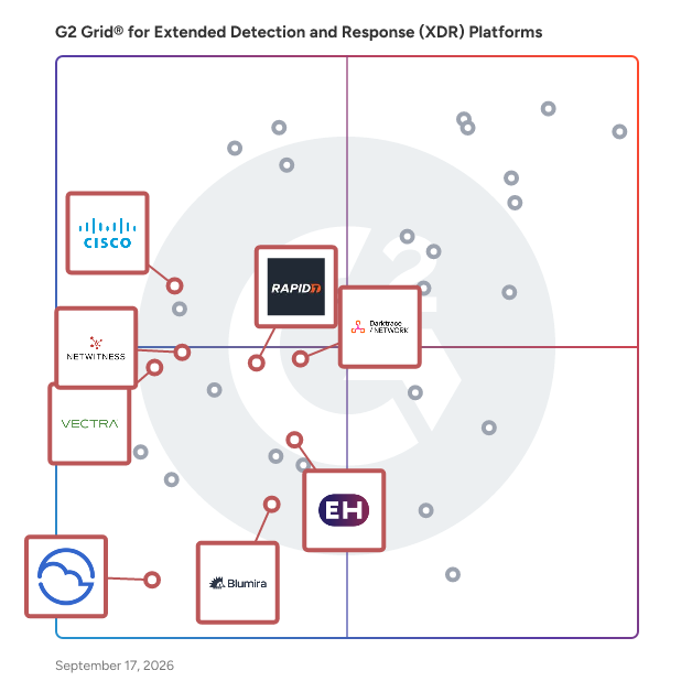 G2 Grid® for Network Detection and Response (NDR) in Extended Detection and Response (XDR) Platforms, highlighting the products that define this theme