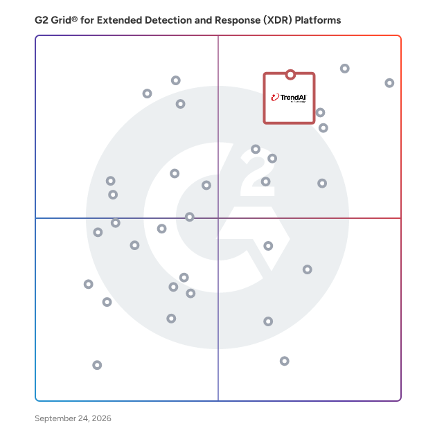 G2 Grid® for Extended Detection and Response (XDR) Platforms plotting products by satisfaction and market presence