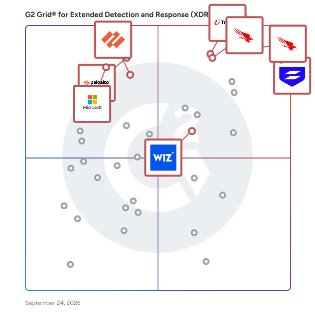 G2 Grid® for Extended Detection and Response (XDR) Platforms plotting products by satisfaction and market presence