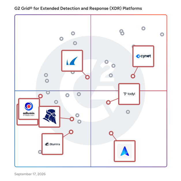 G2 Grid® for Managed Detection and Response (MDR) in Extended Detection and Response (XDR) Platforms, highlighting the products that define this theme