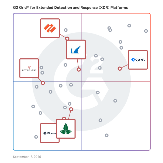 G2 Grid® for Security Orchestration, Automation, and Response (SOAR) in Extended Detection and Response (XDR) Platforms, highlighting the products that define this theme