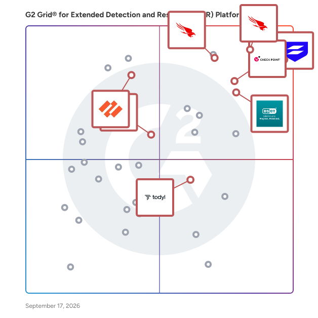 G2 Grid® for Extended Detection and Response (XDR) Platforms plotting products by satisfaction and market presence
