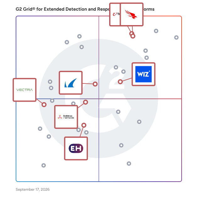 G2 Grid® for Cloud Detection and Response (CDR) in Extended Detection and Response (XDR) Platforms, highlighting the products that define this theme