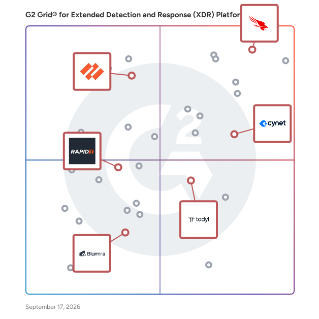 G2 Grid® for Security Information and Event Management (SIEM) in Extended Detection and Response (XDR) Platforms, highlighting the products that define this theme