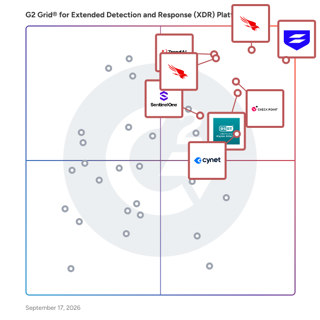G2 Grid® for Extended Detection and Response (XDR) Platforms plotting products by satisfaction and market presence