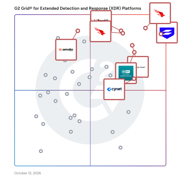 G2 Grid® for Extended Detection and Response (XDR) Platforms plotting products by satisfaction and market presence
