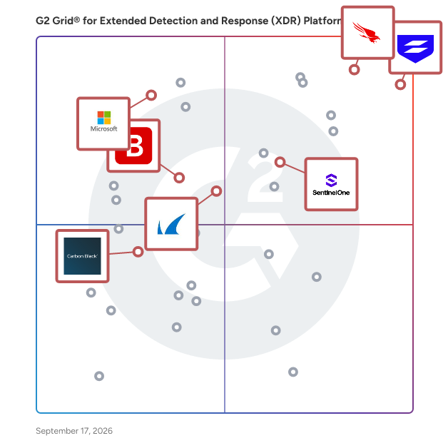 G2 Grid® for Endpoint Detection and Response (EDR) in Extended Detection and Response (XDR) Platforms, highlighting the products that define this theme