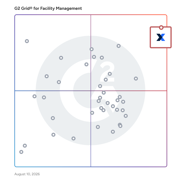 G2 Grid® for Facility Management Software plotting products by satisfaction and market presence