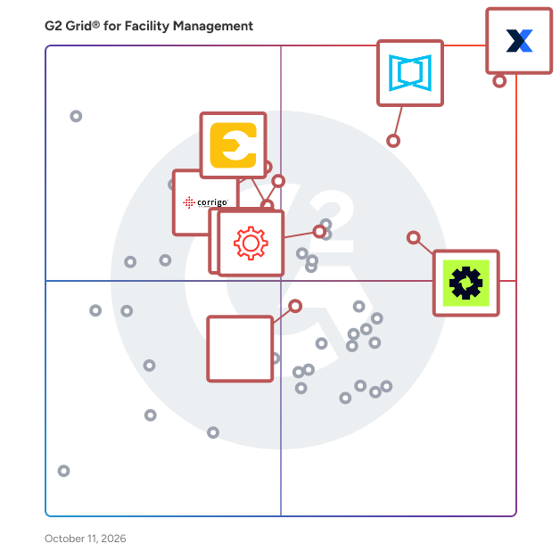 G2 Grid® for Facility Management Software plotting products by satisfaction and market presence