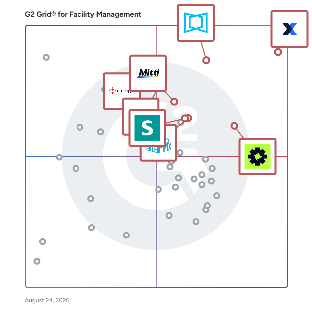 G2 Grid® for Facility Management Software plotting products by satisfaction and market presence