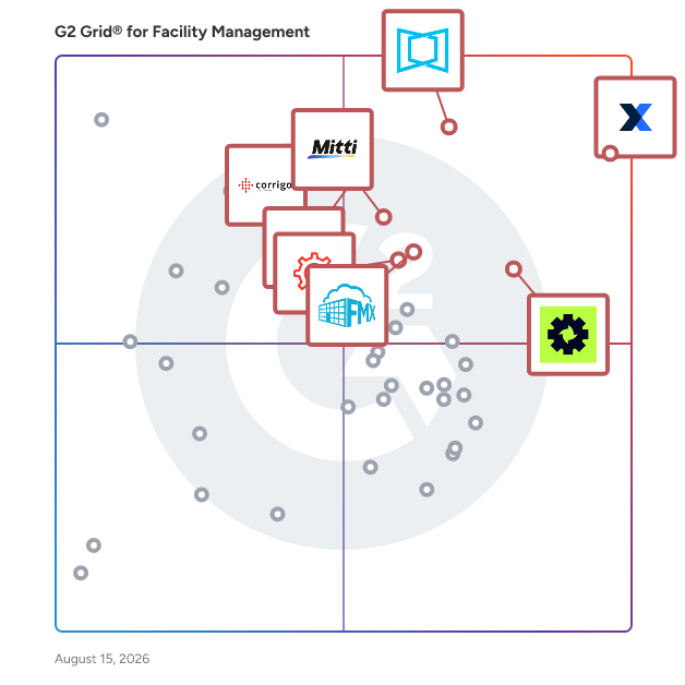 G2 Grid® for Facility Management Software plotting products by satisfaction and market presence