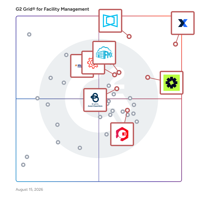G2 Grid® for Comprehensive Asset Management in Facility Management Software, highlighting the products that define this theme