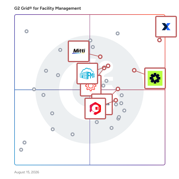 G2 Grid® for Mobile-First Facility Management in Facility Management Software, highlighting the products that define this theme
