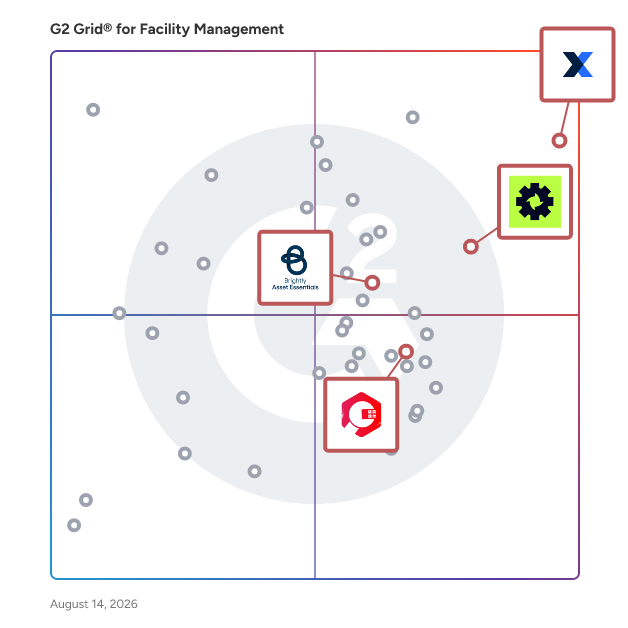 G2 Grid® for AI-Driven Facility Management in Facility Management Software, highlighting the products that define this theme