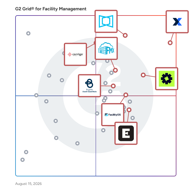 G2 Grid® for Integrated Facility Management Systems in Facility Management Software, highlighting the products that define this theme