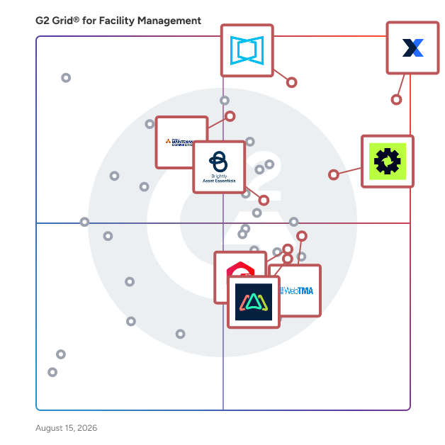 G2 Grid® for Computerized Maintenance Management Systems (CMMS) in Facility Management Software, highlighting the products that define this theme