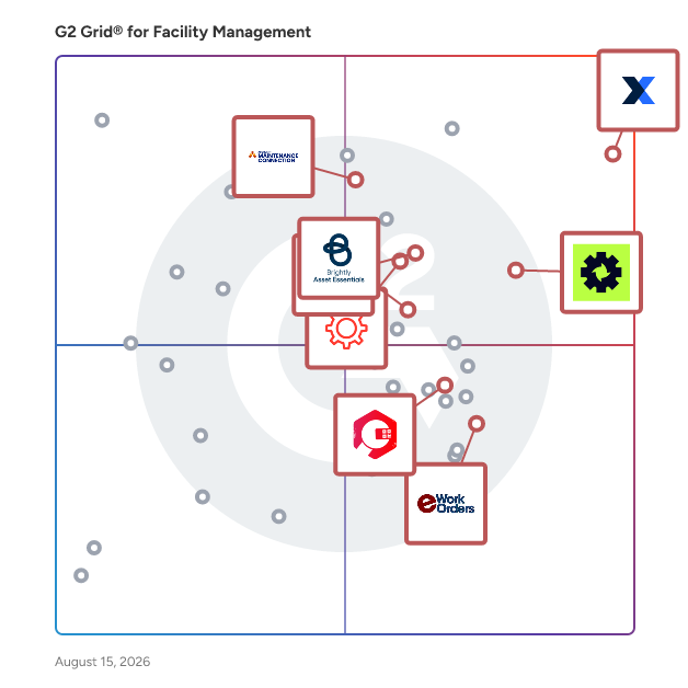 G2 Grid® for Preventive Maintenance Solutions in Facility Management Software, highlighting the products that define this theme