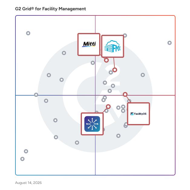 G2 Grid® for Inspection and Compliance Management in Facility Management Software, highlighting the products that define this theme