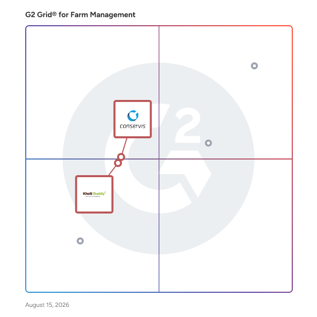 G2 Grid® for Traceability and Sustainability in Farm Management Software, highlighting the products that define this theme