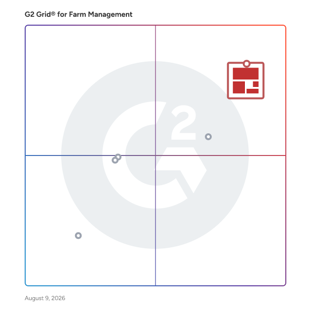 G2 Grid® for Farm Management Software plotting products by satisfaction and market presence