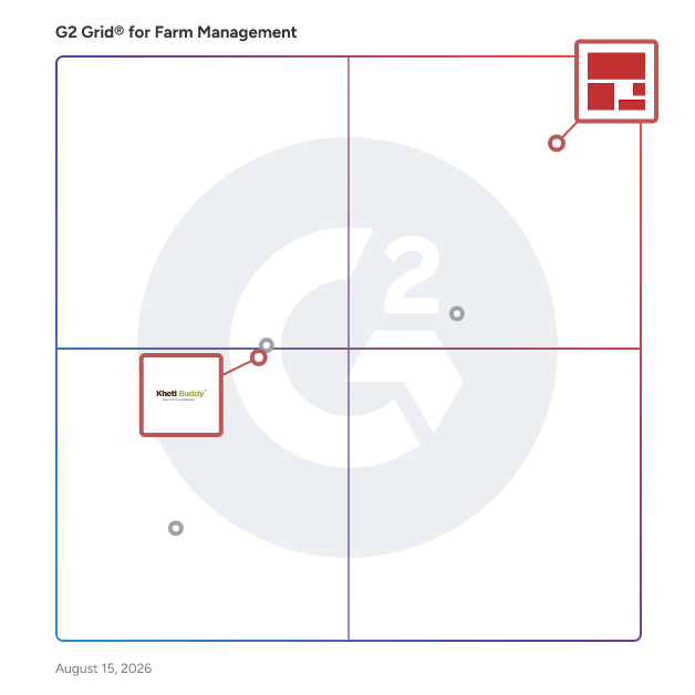 G2 Grid® for Precision Agriculture in Farm Management Software, highlighting the products that define this theme
