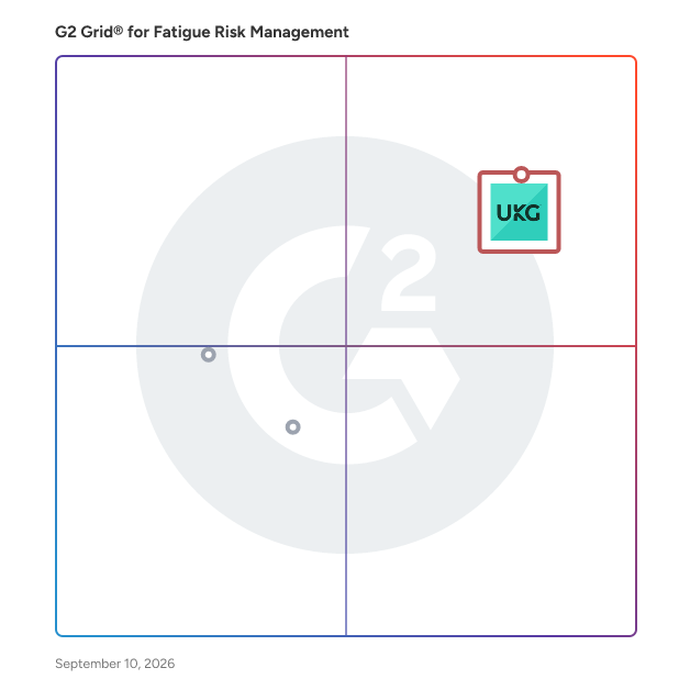G2 Grid® for Fatigue Risk Management Software plotting products by satisfaction and market presence