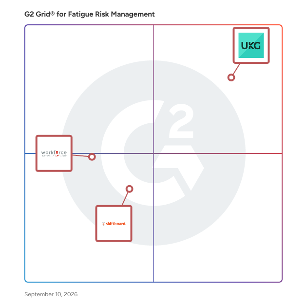 G2 Grid® for Fatigue Risk Management Software plotting products by satisfaction and market presence