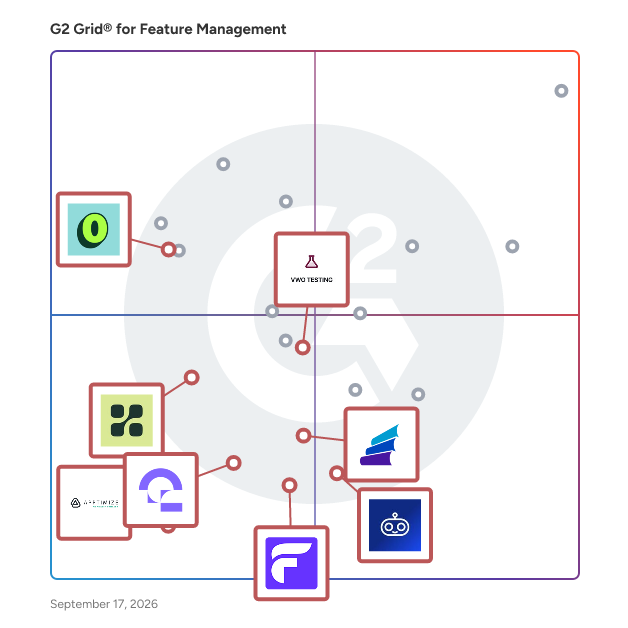 G2 Grid® for A/B Testing in Feature Management Software, highlighting the products that define this theme