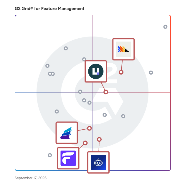 G2 Grid® for Open Source Feature Management in Feature Management Software, highlighting the products that define this theme