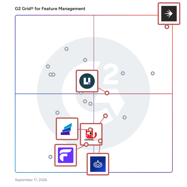 G2 Grid® for Feature Flags Management in Feature Management Software, highlighting the products that define this theme