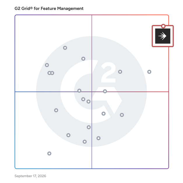 G2 Grid® for Feature Management Software plotting products by satisfaction and market presence