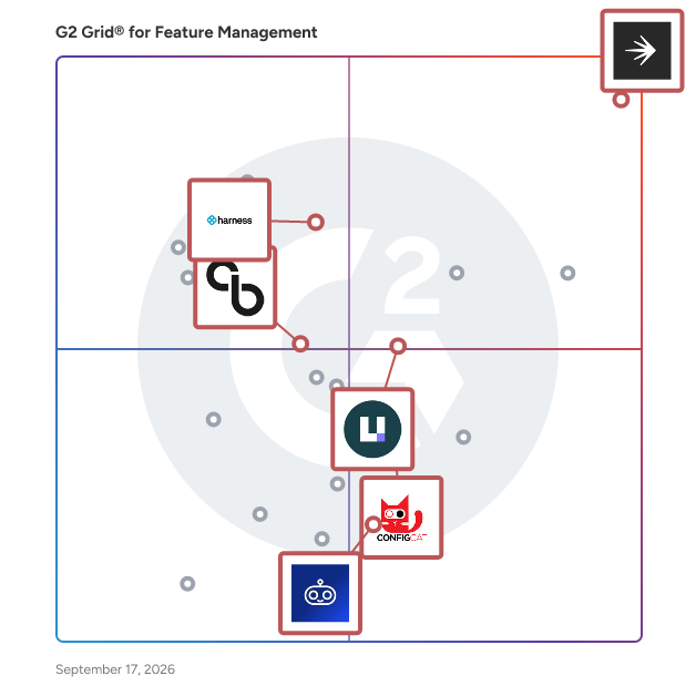 G2 Grid® for CI/CD Integration in Feature Management Software, highlighting the products that define this theme
