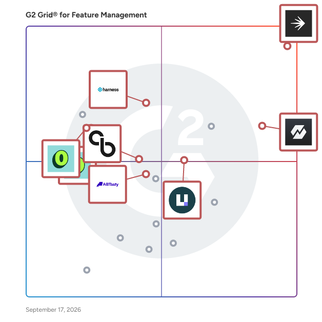 G2 Grid® for Feature Management Software plotting products by satisfaction and market presence