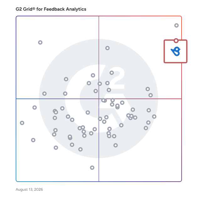 G2 Grid® for Feedback Analytics Software plotting products by satisfaction and market presence