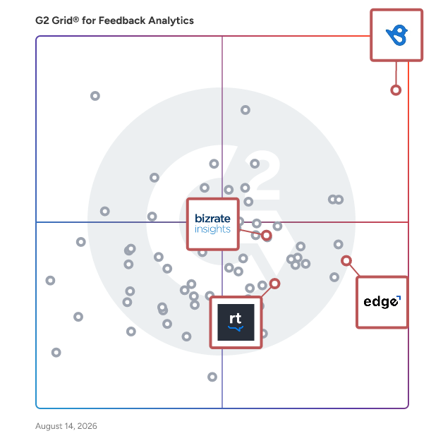G2 Grid® for Online Reputation Management in Feedback Analytics Software, highlighting the products that define this theme