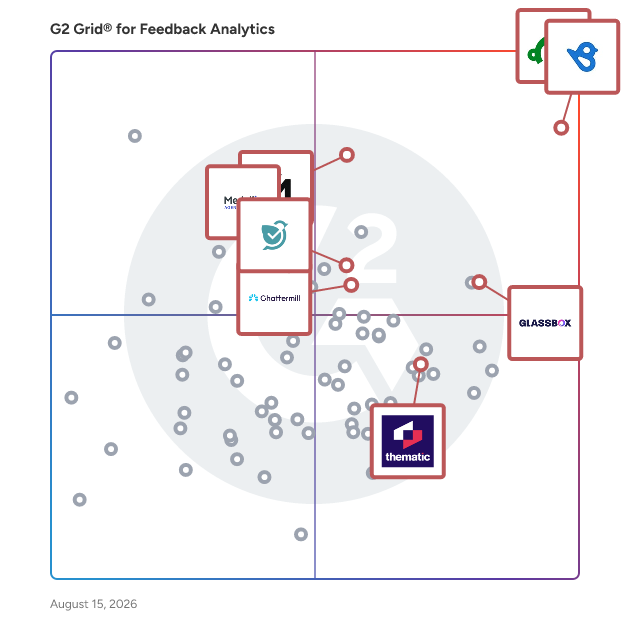 G2 Grid® for Customer Insights Platforms in Feedback Analytics Software, highlighting the products that define this theme
