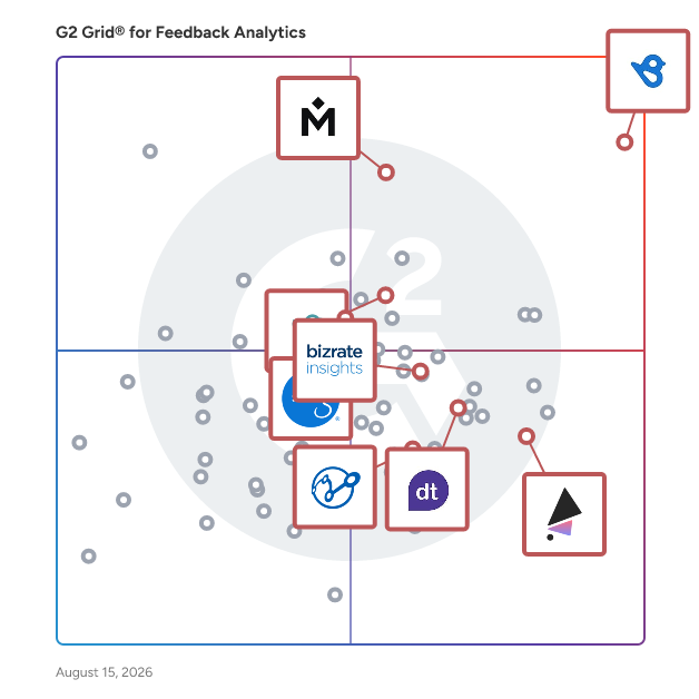 G2 Grid® for Experience Management in Feedback Analytics Software, highlighting the products that define this theme