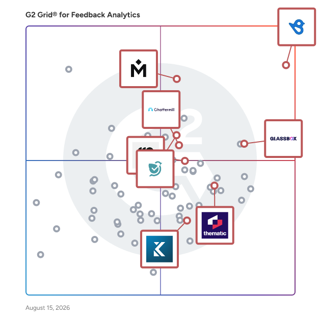 G2 Grid® for Multi-Channel Feedback Platforms in Feedback Analytics Software, highlighting the products that define this theme
