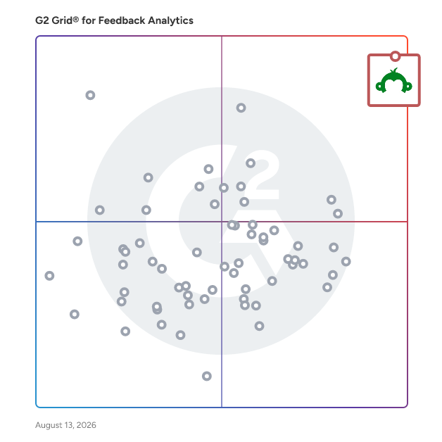 G2 Grid® for Feedback Analytics Software plotting products by satisfaction and market presence