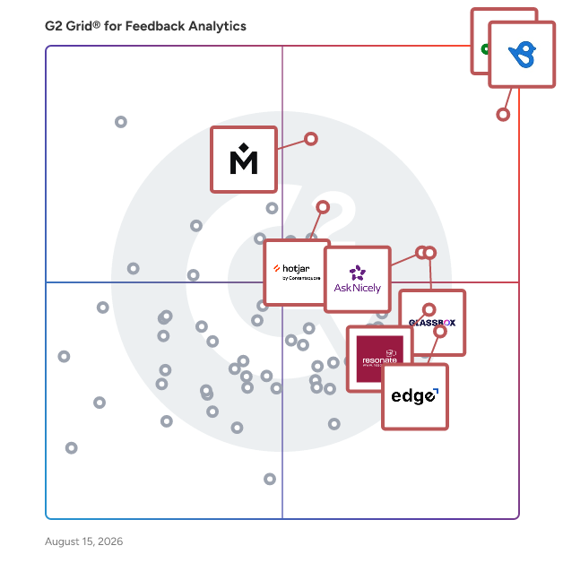 G2 Grid® for Feedback Analytics Software plotting products by satisfaction and market presence