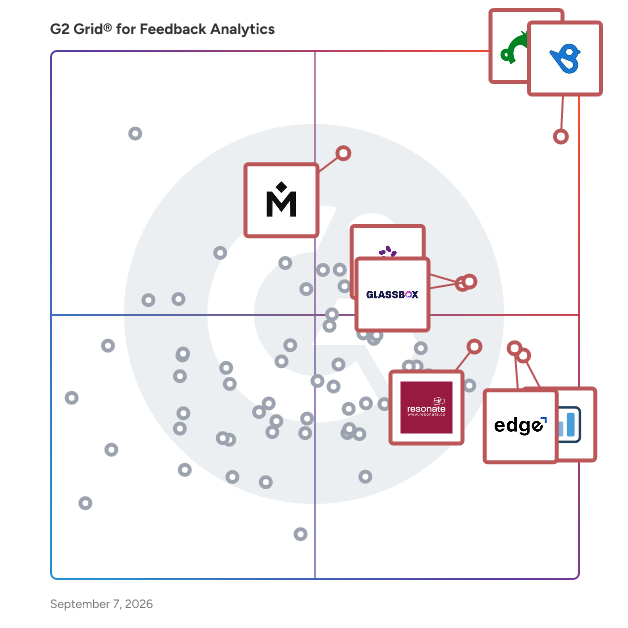 G2 Grid® for Feedback Analytics Software plotting products by satisfaction and market presence