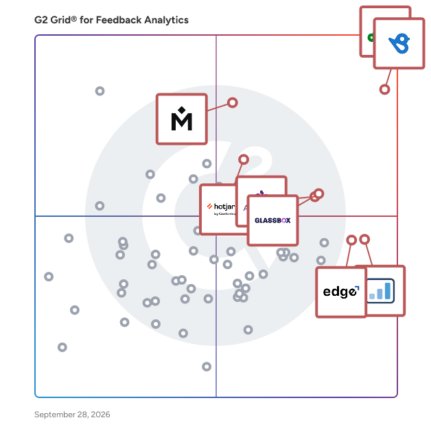 G2 Grid® for Feedback Analytics Software plotting products by satisfaction and market presence