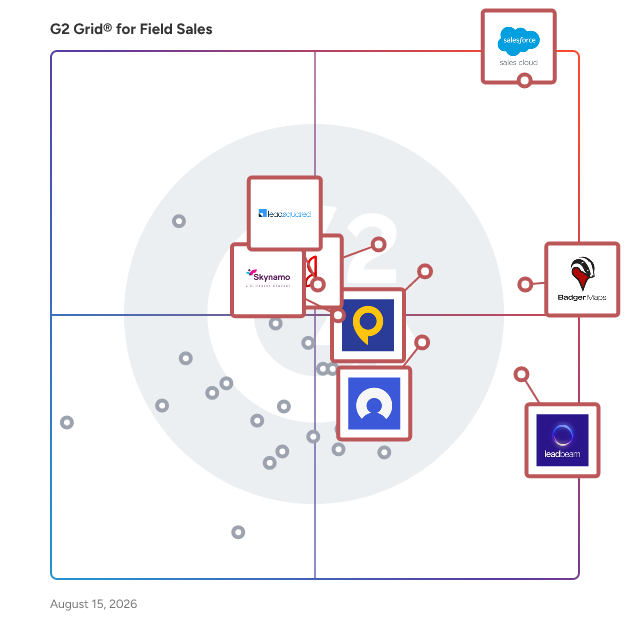 G2 Grid® for Sales Performance Management in Field Sales Software, highlighting the products that define this theme
