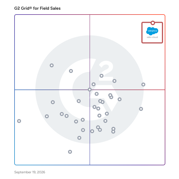 G2 Grid® for Field Sales Software plotting products by satisfaction and market presence