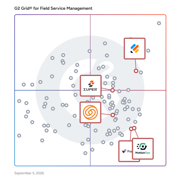 G2 Grid® for Customizable Workflows in Field Service Management Software, highlighting the products that define this theme