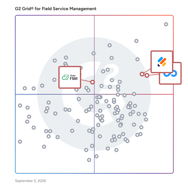 G2 Grid® for Document Automation and Management in Field Service Management Software, highlighting the products that define this theme